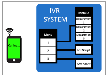 ivr call center