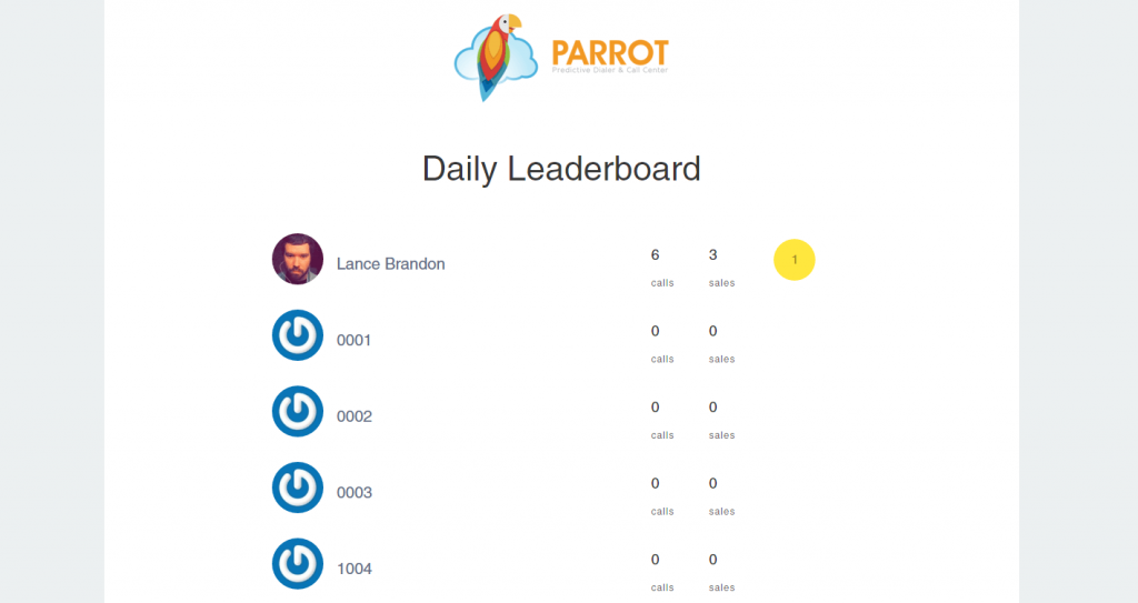 parrotLeaderboard