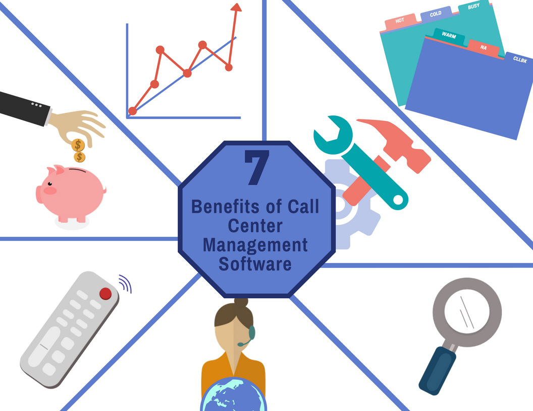 Benefits of Call Center Management Software