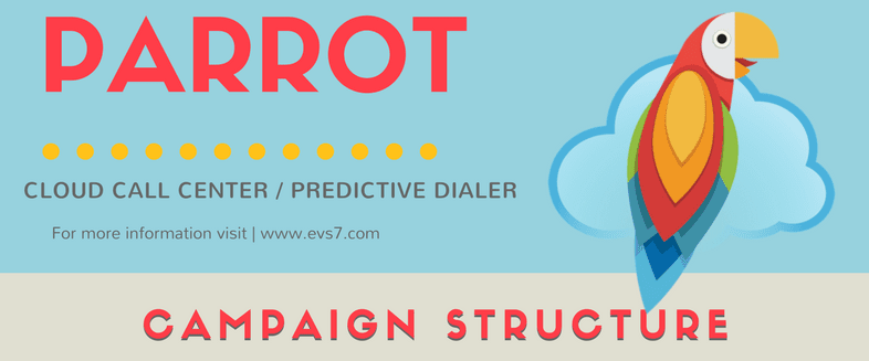 Dialer Campaigns Structure