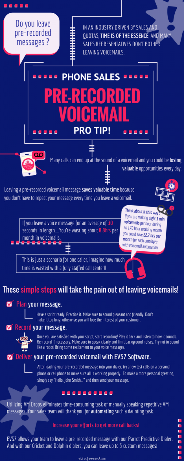 how to send a recorded voicemail to someone