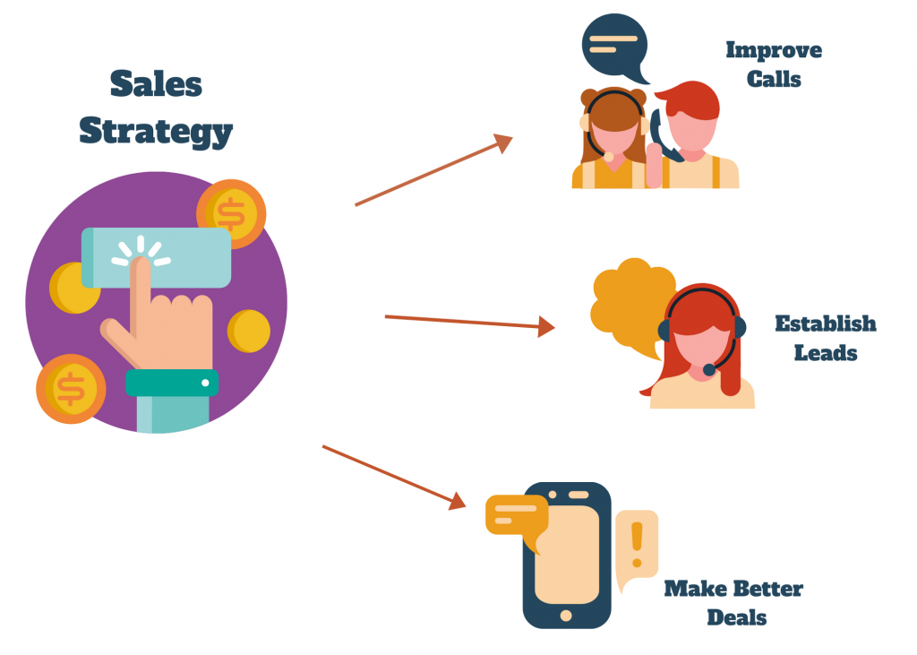 Sales Strategy For Calls, Leads, and Deals 