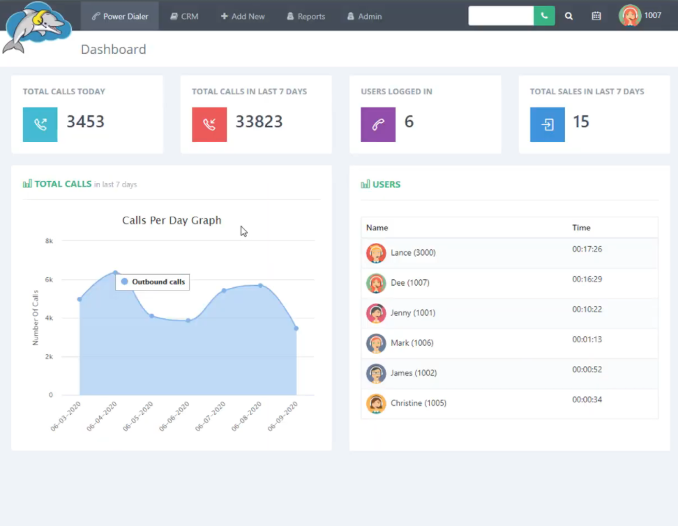 EVS7 - Power Dialer