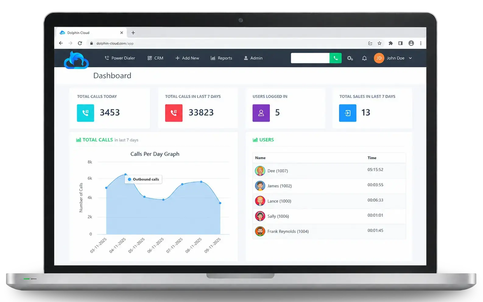 Dolphin Power Dialer software dashboard shown on a laptop